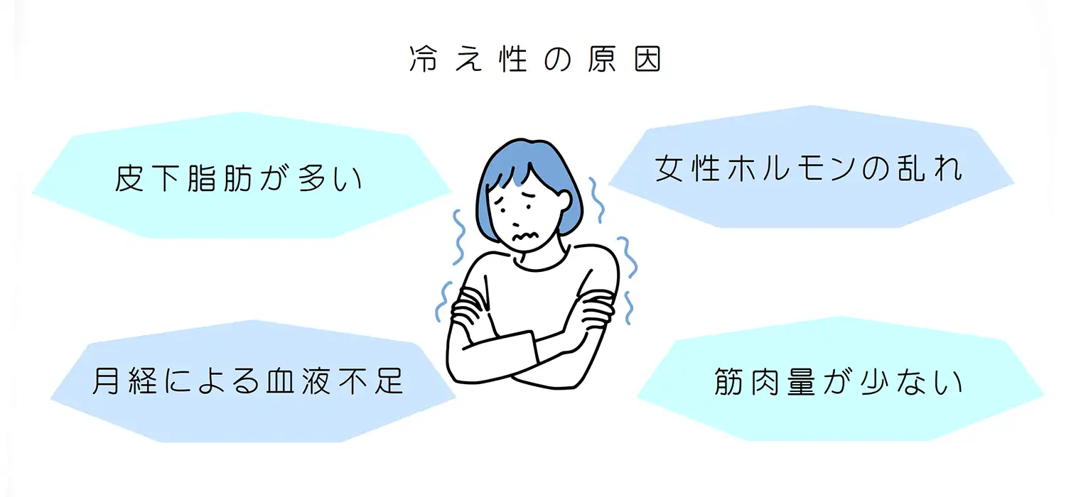 末端冷え性対策