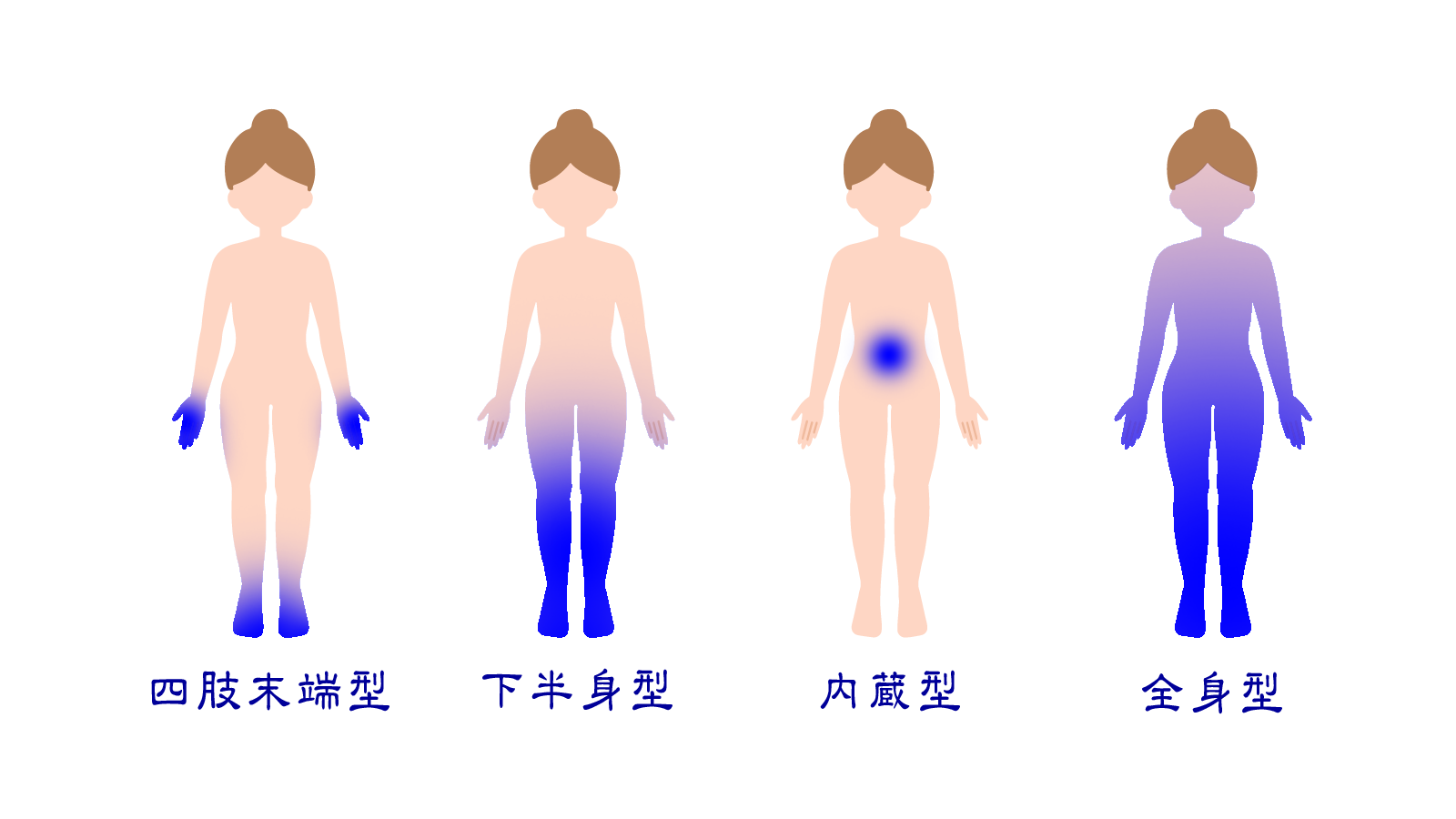 中野区冷え性対策室